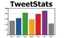 twitterstats