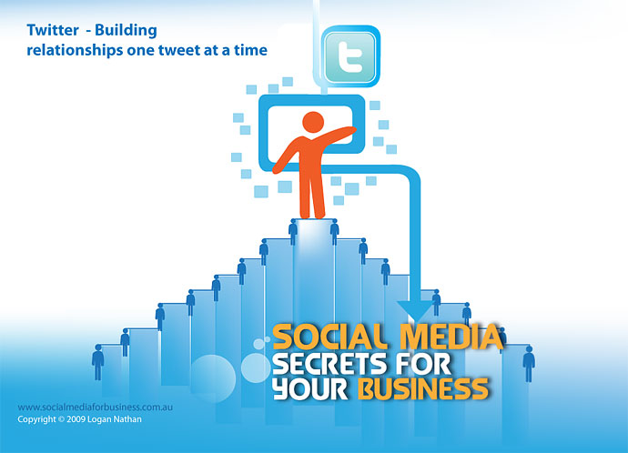 Twitter - Building online relationships one tweet at a time