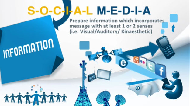Social "I" stands for "Information"