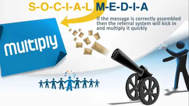Media "M" stands for "Multiply"