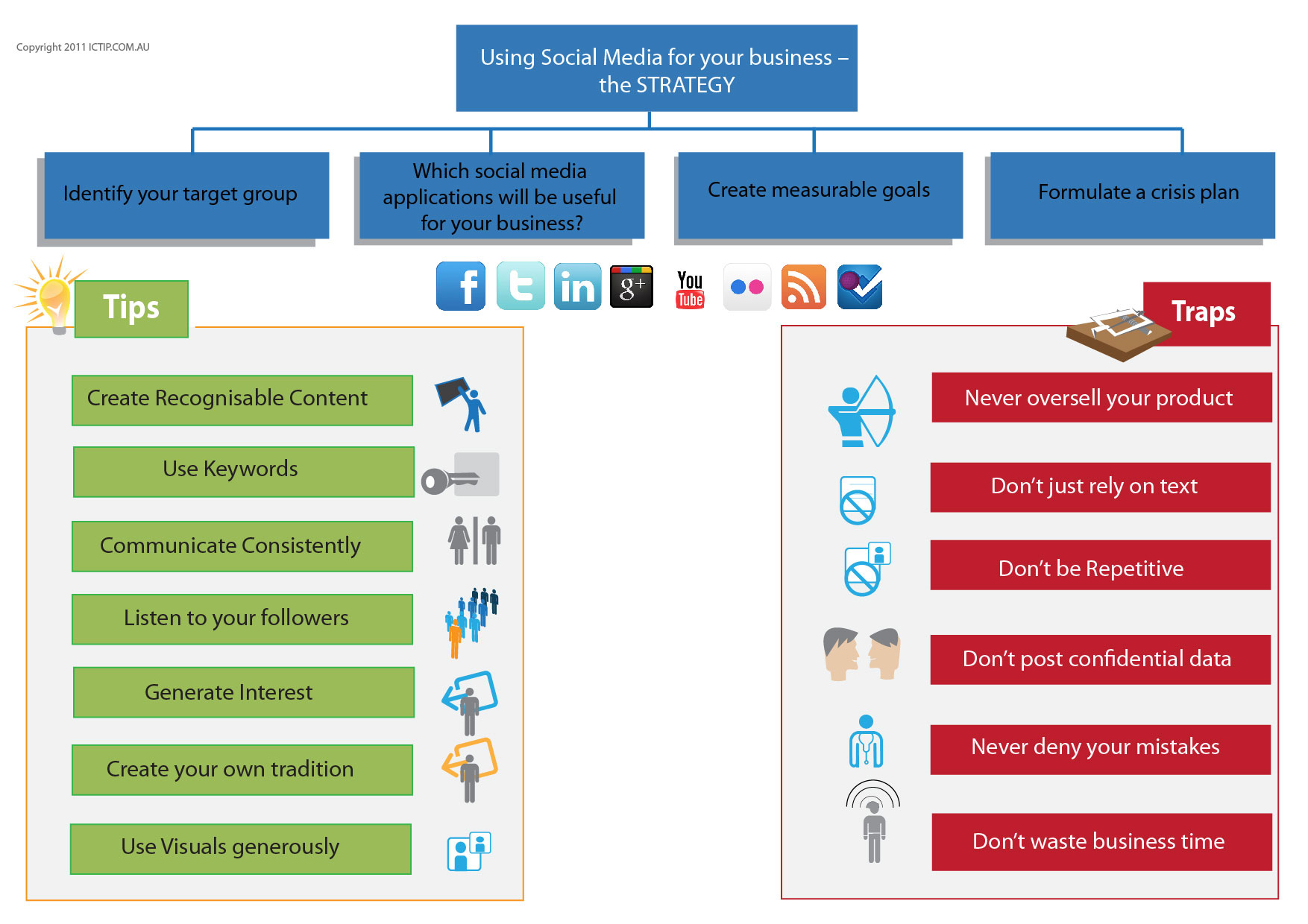 Social Media Tips and Traps Infographic