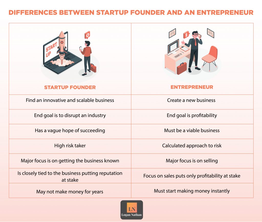 Difference Between Startup Founder and Entrepreneur