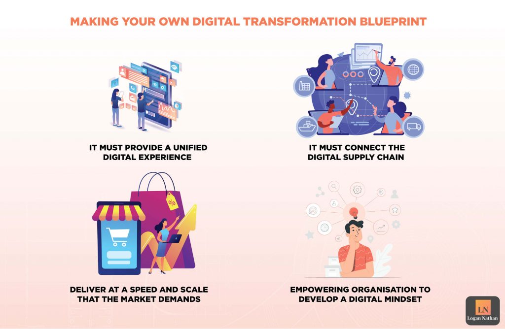 Making your own digital transformation blueprint